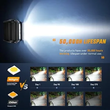 Nilight 60W LED Pods with Mounting Brackets for Vehicles