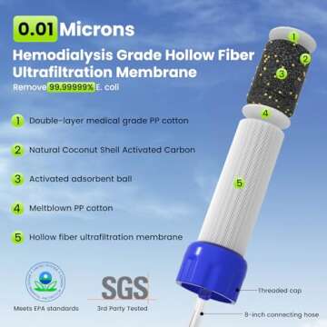 Purewell Outdoor Water Filter Personal Water Filtration Straw Emergency Survival Gear Water Purifier...