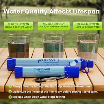 Purewell Personal Water Filter Straw for Adventurers