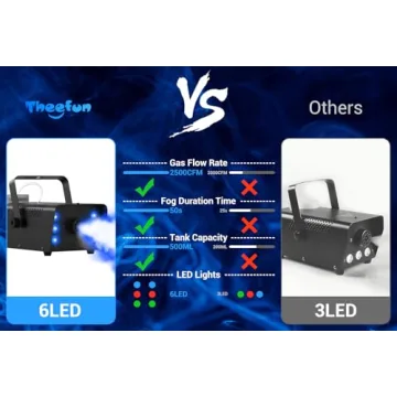 Theefun Fog Machine with LED Lights and Remote Control