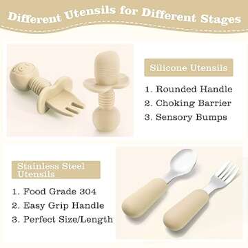 Eaietc Baby Feeding Set