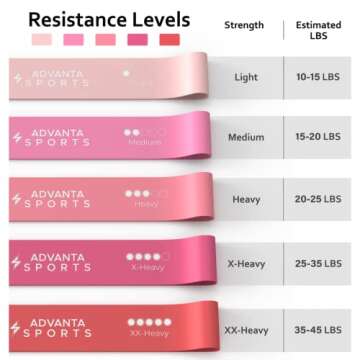 Advanta Sports Resistance Loop Exercise Bands, Set of 5 Colors. Home Fitness, Stretching, Workout –Carry Bag & PDF eGuide