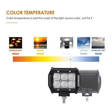 Auxbeam 4" 18W LED Pods for Superior Off-Road Visibility