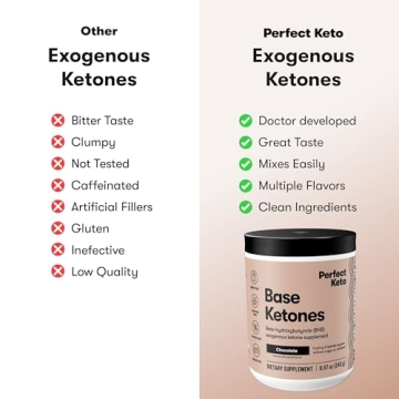 Perfect Keto Exogenous Ketones Powder for Ketosis and Energy Support