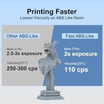 Siraya Tech Fast ABS-Like 3D Printer Resin 405nm UV-Curing Non-Brittle High Precision 3D Printing Liquid Standard Photopolymer Resin for LCD DLP 3D Printing(Grey, 1kg)