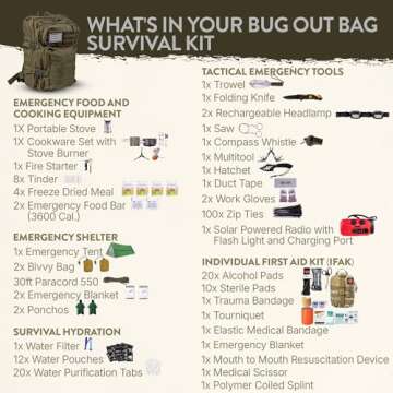 72-Hour Survival Kit | 45L Bug Out Bag | Survival Gear with First Aid, Water Filter, Food, Tools | C...