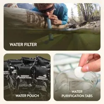 Ultimate 72-Hour Survival Kit Reliable Bug Out Bag