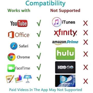 Veetone Lightning to HDMI Adapter for iPhone 11/11 Pro/XR/XS/X8, iPad on HDTV/Monitor/Projector