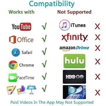 Veetone Lightning to HDMI Adapter for iPhone 11/11 Pro/XR/XS/X8, iPad on HDTV/Monitor/Projector