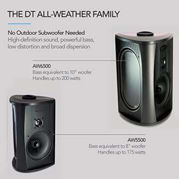Definitive Technology AW6500 Outdoor Speaker - 6.5-inch Woofer, 200 Watts, Built for Extreme Weather, Single, Black