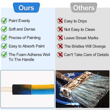 40 Pcs Foam Brush,1” Foam Paint Brushes, Wood Handle Sponge Paint Brush, Foam Brushes for Painting for Staining, Varnishes, and DIY Craft Projects