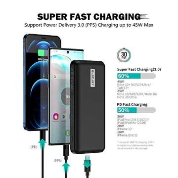 ELECJET PowerPie P20 45W Fast Portable Charger, 20,000 mAH Power Bank for Samsung and Laptop Devices