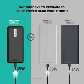 ELECJET PowerPie P20 45W Fast Portable Charger, 20,000 mAH Power Bank for Samsung and Laptop Devices