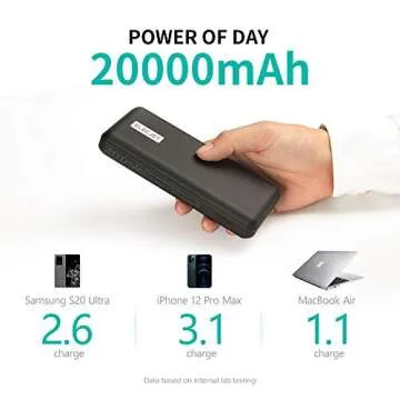 ELECJET PowerPie P20 45W Fast Portable Charger, 20,000 mAH Power Bank for Samsung and Laptop Devices