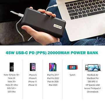 ELECJET PowerPie P20 45W Fast Portable Charger, 20,000 mAH Power Bank for Samsung and Laptop Devices