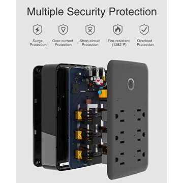 GHome Smart Plug Outlet Extender, USB Surge Protector 3 Individually Controlled Outlets and 3 USB Ports, WiFi Plug Works with Alexa Google Home, Outlet Timer Wall Adapter, 2.4GHz Wi-Fi Only, 15A/1800W