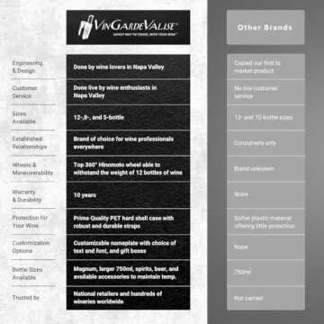 VinGardeValise Wine Suitcase - Versatile Wine Travel Luggage