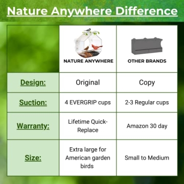 Nature Anywhere Acrylic Window Bird Feeders