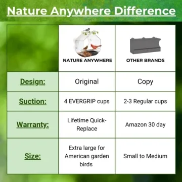 Nature Anywhere Acrylic Window Bird Feeders