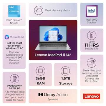 Lenovo IdeaPad 1i Laptop with 20GB RAM & 1TB Storage