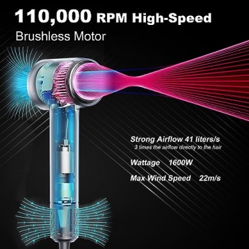 JBOX Hair Dryer - 1600W Ionic Blow Dryer, Low Noise