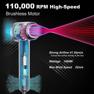 JBOX Hair Dryer - 1600W Ionic Blow Dryer, Low Noise