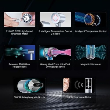 JBOX Hair Dryer - 1600W Ionic Blow Dryer, Low Noise