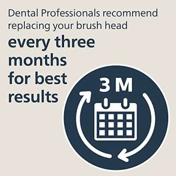 Philips One Brush Heads - Stylish & Effective Oral Care