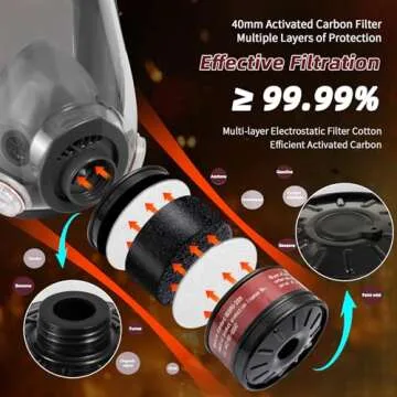 Anpty Full Face Gas Respirator Mask Reusable with 40mm Canister and Activated Carbon Air Filter, Gases Cover Organic Vapor Masks for Dust, Survival Nuclear and Chemical, Painting, Polishing