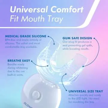 GLOWFINITY Teeth Whitening Kit for Sensitive Teeth - Fast Results