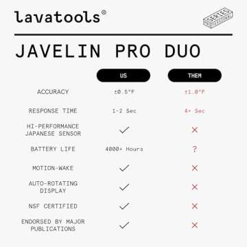 Lavatools Javelin® PRO Duo Ultra-Fast 1-Second Professional Digital Instant Read Meat Thermometer for Grill and Cooking, Auto-Rotating Backlit Display, IP65 Water Resistant, NSF Certified – Panda