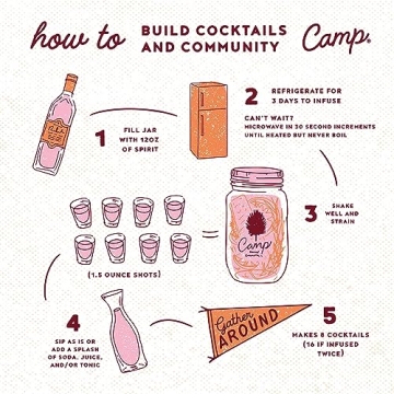 Old Fashioned Cocktail Kit | Craft Premium Mix for Cocktails