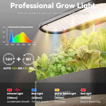 inBloom Hydroponics System - Indoor Garden with LEDs