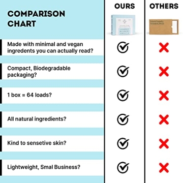 ECO ROOTS Laundry Detergent Sheets 64 Loads Eco-Friendly