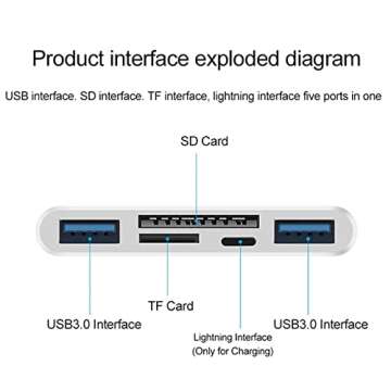 HUI 5 in 1 Lightning Type-c OTG Camera SD TF USB C Memory Card Reader Adapter for Phone/Pad/Android/...