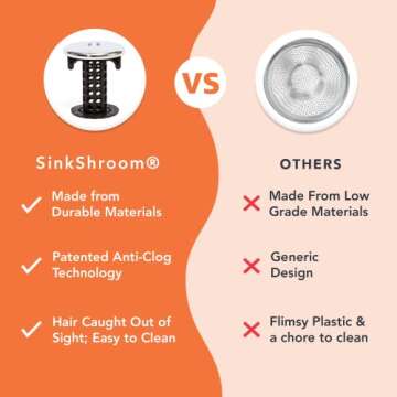 SinkShroom Chrome Edition Revolutionary Bathroom Sink Drain Protector Hair Catcher, Strainer, Snare, Black