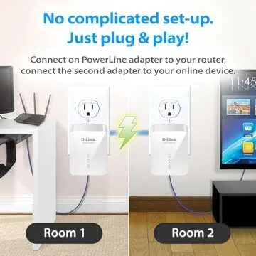 D-Link Powerline Adapter Starter Kit Ethernet Over Power Gigabit AV2 Up to 1000Mbps MIMO Internet Network Wall Plug In (DHP-601AV)