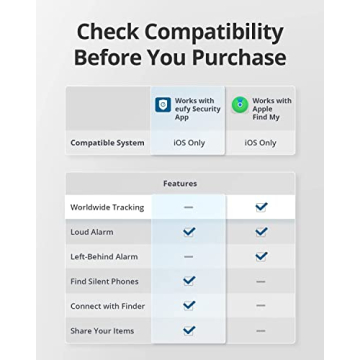 eufy Security SmartTrack Card - Reliable Wallet Tracker