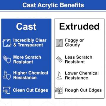 Duco Clear Cast Acrylic Sheet 1/8 Inch Thick 24" X 48" - Pack of 1 Cut to Size, Thin, Clear Acrylic Sheet - Transparent Plexiglass Panel for DIY Crafts, Window Replacements, Signs, Displays, & More