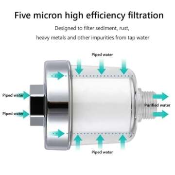 Water Outlet Purifier Kits Universal Faucet Filter for Kitchen Bathroom Shower Household Filter PP Cotton Element, 5-Micron Water Filter Filtration System. (2 Sets)