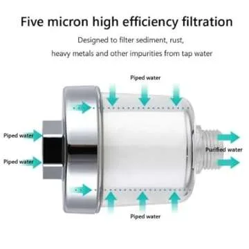 Water Outlet Purifier Kits Universal Faucet Filter for Kitchen Bathroom Shower Household Filter PP Cotton Element, 5-Micron Water Filter Filtration System. (2 Sets)