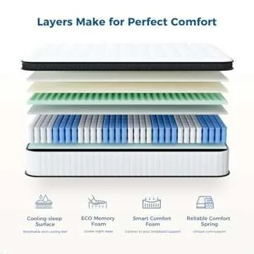 Inofia Full Mattress, 10 Inch Full Size Hybrid Mattress, Breathable Memory Foam & Comfortable Pocket Coils Mattress, Supportive & Pressure Relief, Double Mattress with 101-Night Trial, 10-Year Support
