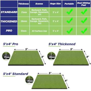 Golfguru Golf Mat, 5x4ft 31mm Artificial Turf Golf Hitting Mats Practice with 10 Golf Balls, 9 Golf Tees, Golf Hitting Practice Mat for Backyard Driving Chipping Indoor Outdoor