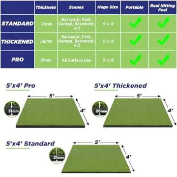 Golfguru Golf Mat, 5x4ft 31mm Artificial Turf Golf Hitting Mats Practice with 10 Golf Balls, 9 Golf Tees, Golf Hitting Practice Mat for Backyard Driving Chipping Indoor Outdoor
