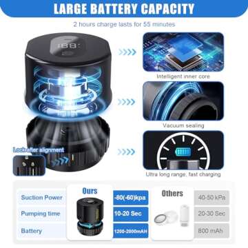 Electric Mason Jar Vacuum Sealer Kit for Regular & Wide Mouth Mason Jar, Automatic Jar Vacuum Sealer Machine for Food Save