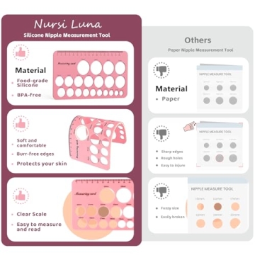 Ultimate Nursi Luna Flange Sizing Kit with Size Indicators