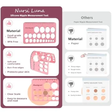Ultimate Nursi Luna Flange Sizing Kit with Size Indicators