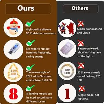 Delightful 150 LED Window Lights for Festive Decor