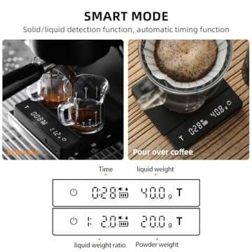 MHW-3BOMEBR Espresso Scale with Auto Timing,Rechargeable Coffee Scale for Coffee Beans Weighting，2kg/0.1g High Precision Barista Digital Scales,Smart Mode,Mute Function,White ES6028W-OS