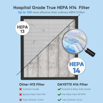 DAYETTE Air Purifier: HEPA Filters & Quiet Operation